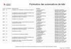 Publication des autorisations de bâtir