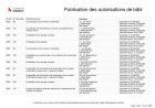 Publication des autorisations de bâtir