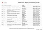 Publication des autorisations de bâtir
