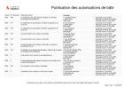 Publication des autorisations de bâtir