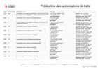 Publication des autorisations de bâtir