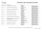 Publication des autorisations de bâtir