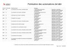 Publication des autorisations de bâtir
