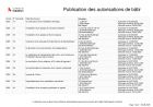 Publication des autorisations de bâtir