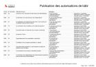 Publication des autorisations de bâtir