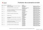 Publication des autorisations de bâtir