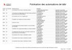 Publication des autorisations de bâtir