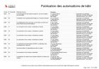 Publication des autorisations de bâtir