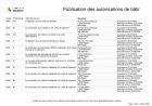 Publication des autorisations de bâtir