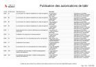 Publication des autorisations de bâtir