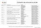 Publication des autorisations de bâtir