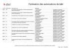 Publication des autorisations de bâtir