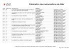 Publication des autorisations de bâtir