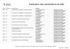 Publication des autorisations de bâtir
