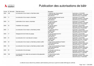 Publication des autorisations de bâtir