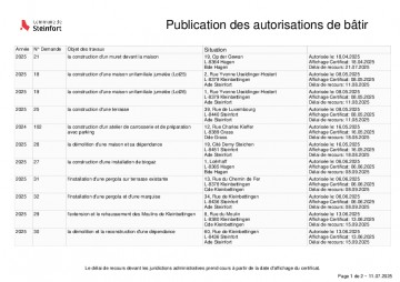 Publication des autorisations de bâtir