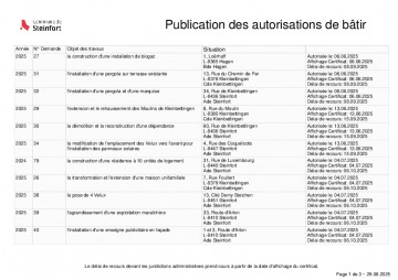 Publication des autorisations de bâtir