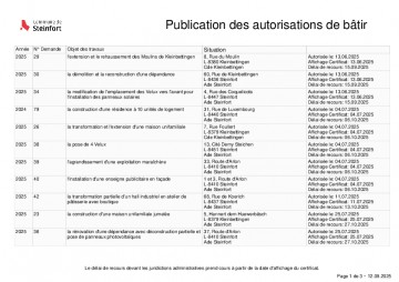 Publication des autorisations de bâtir