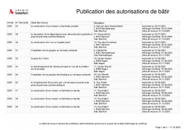 Publication des autorisations de bâtir