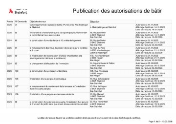 Publication des autorisations de bâtir