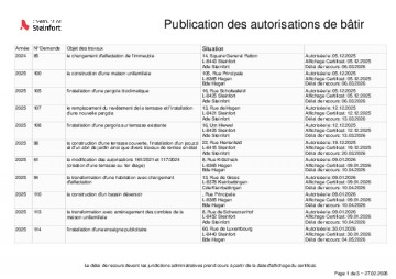Publication des autorisations de bâtir