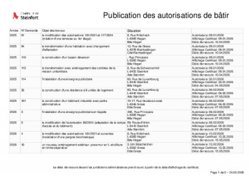 Publication des autorisations de bâtir