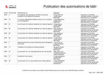 Publication des autorisations de bâtir