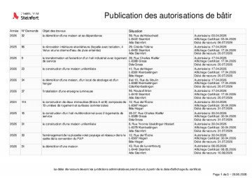 Publication des autorisations de bâtir