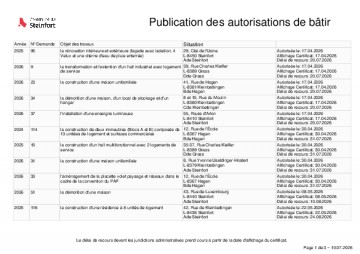 Publication des autorisations de bâtir