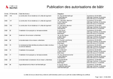 Publication des autorisations de bâtir
