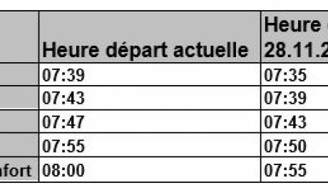 Horaire Pedibus