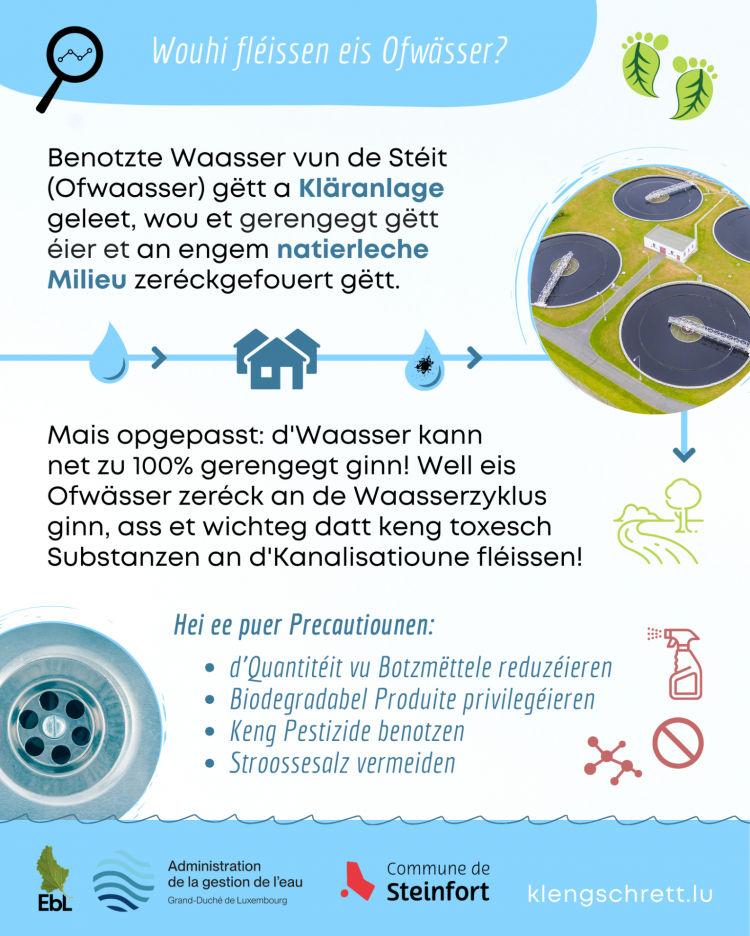 Kleng Schrett Waasser schätzen FAKT 18 FR