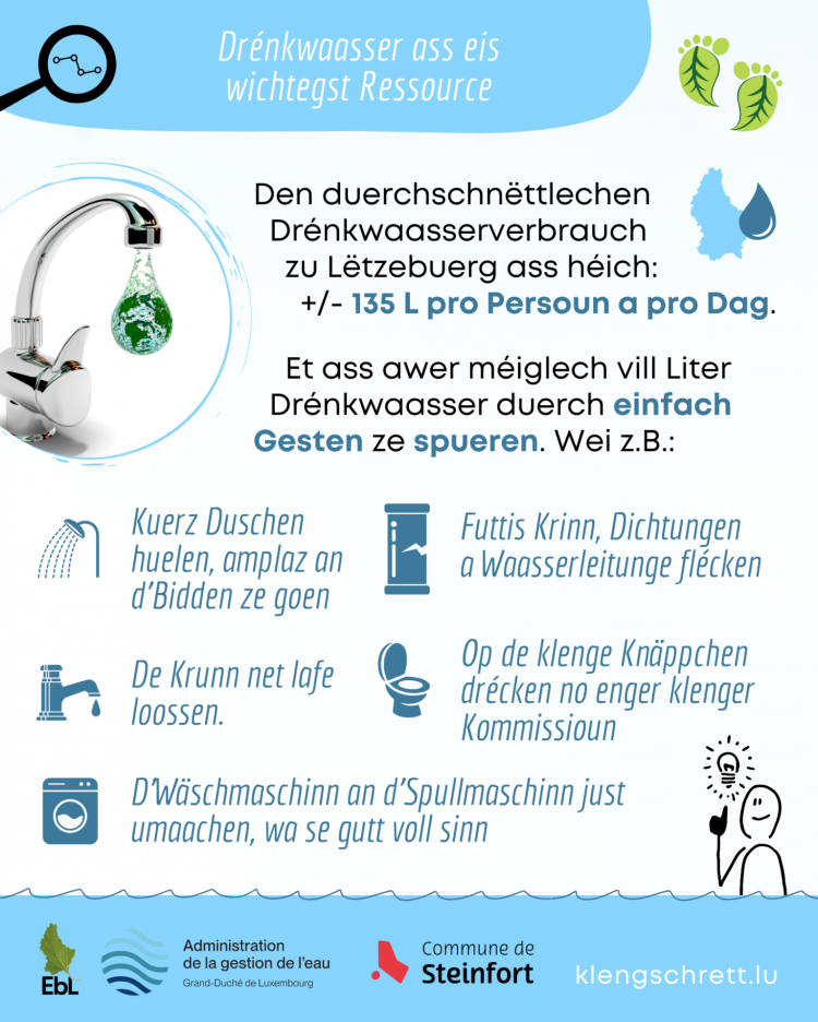 Kleng Schrett Waasser schätzen FAKT 15 FR