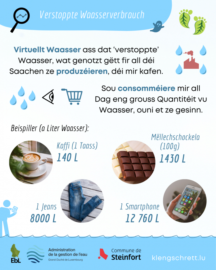Kleng Schrett Waasser schätzen FAKT 8 LU