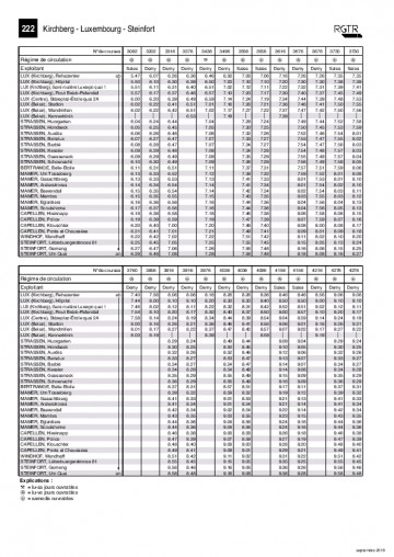 Horaires Ligne 222 valable à partir du 17.09.2018 - Administration  Communale de Steinfort