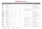 Babysitter liste 2019