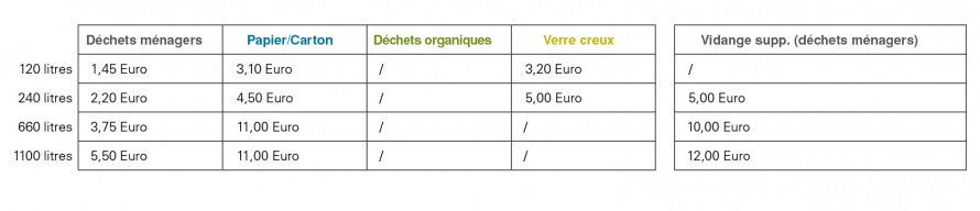 taxes taxes