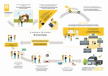 Myenergy Infopoint Westen Flyer