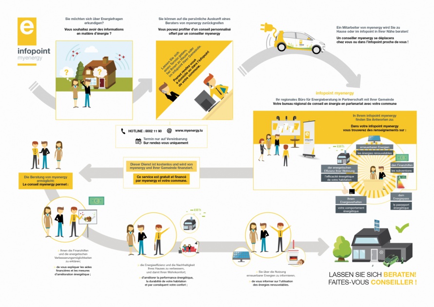 my energy infografik my energy infografik