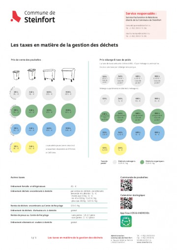 Résumé des taxes des déchets