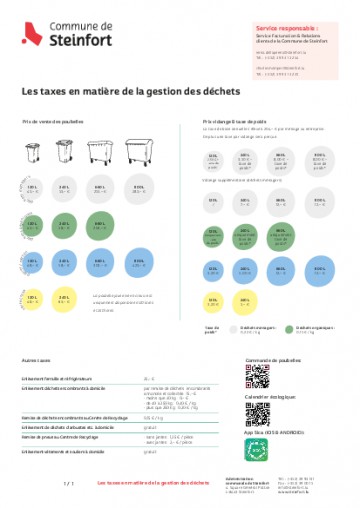 Résumé des taxes des déchets