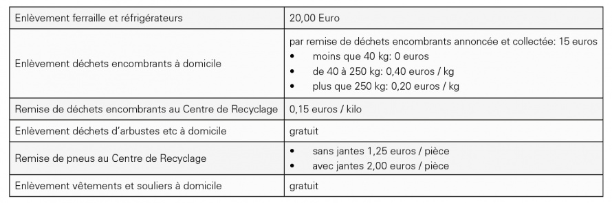 autres texes autres texes