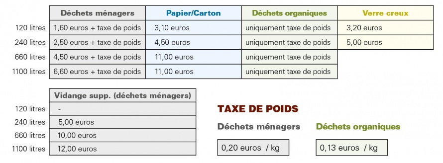 prix vidange taxe poids prix vidange taxe poids