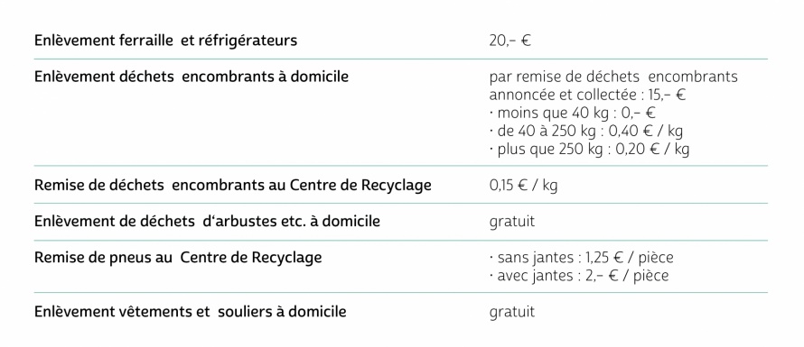 Autres taxes Autres taxes