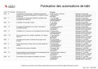 Publication des autorisations de bâtir