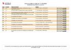 Avis au Public - Demandes d