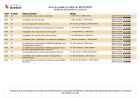 Avis au Public - Demandes d
