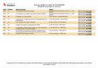 Avis au Public - Demandes d