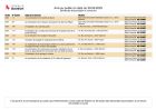 Avis au Public - Demandes d